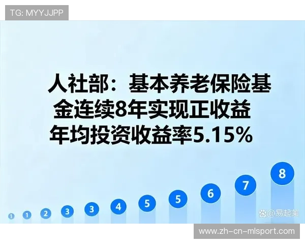 基本养老基金投资赚钱了!你的退休金有保障,养老基金 投资 基本养老基金投资赚钱了!你的退休金有保障,养老基金 投资