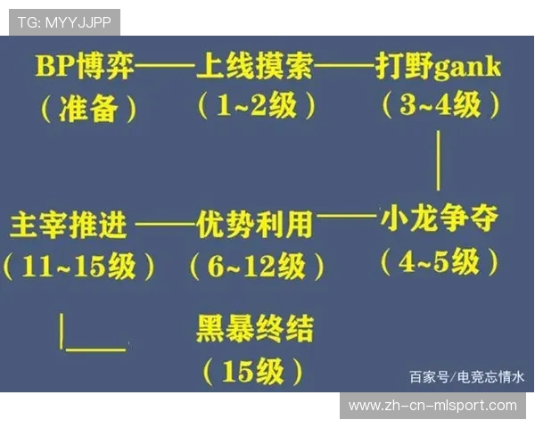 职业打野的野区博弈：他是如何通过反蹲预判完全掌控对手动向的